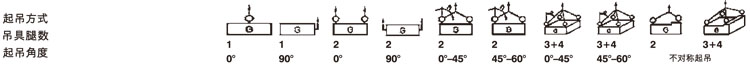 PLGW培瓦克超級旋轉(zhuǎn)吊環(huán)參數(shù)