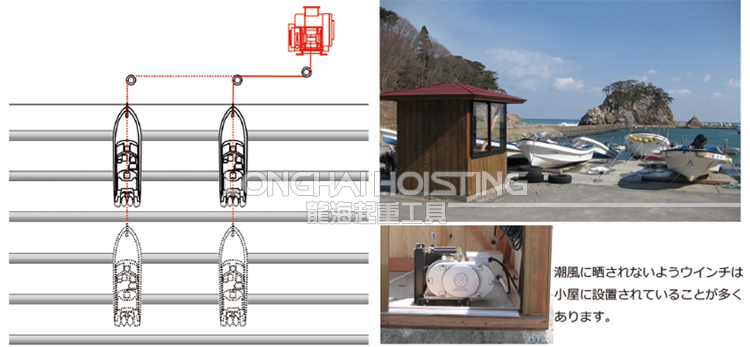 BMW型電動(dòng)絞盤使用案例圖